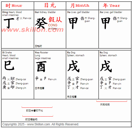 Lucy Guo Scale AI BaZi Four Pillars of Destiny